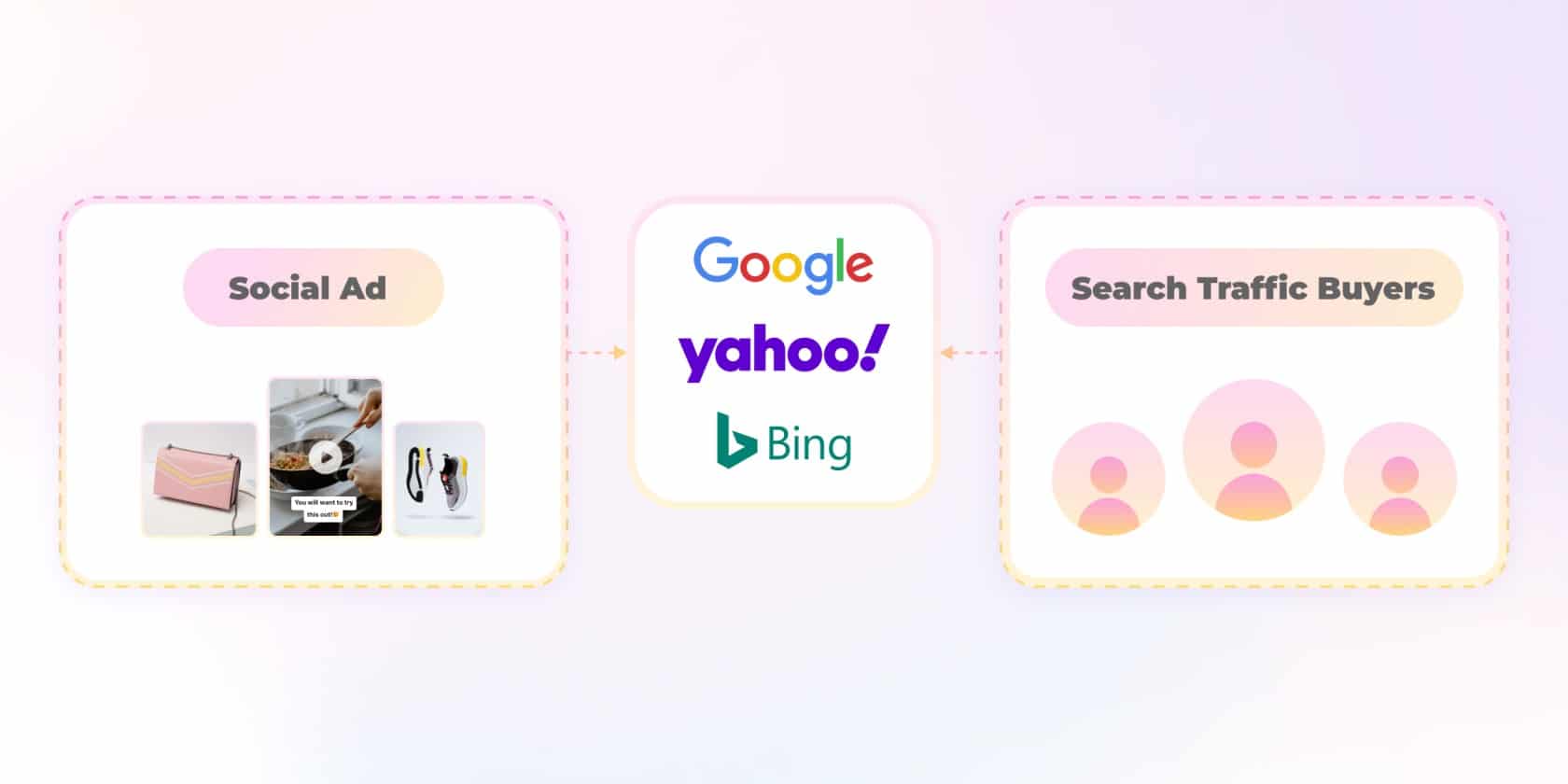 How to Make Search Arbitrage Profitable
